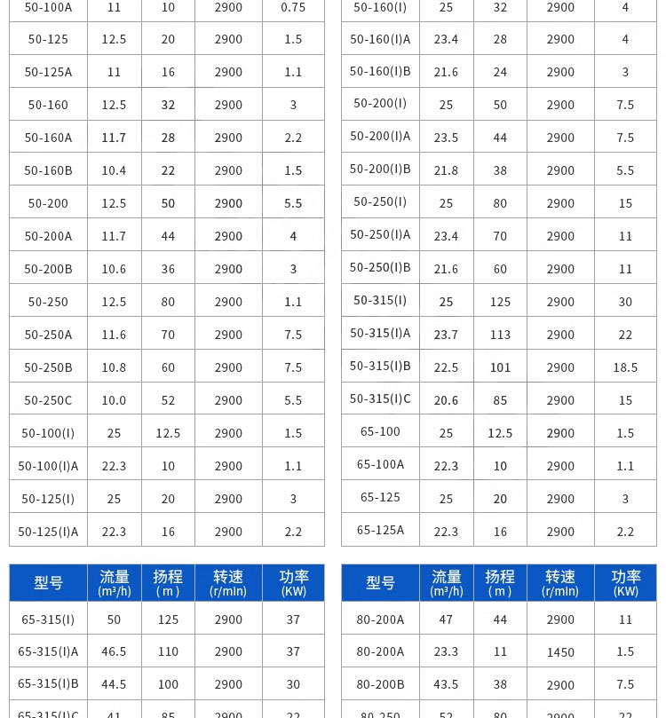 进口立式管道离心泵ISG冷热水管道增压泵锅炉热水循环泵工业泵(图13)