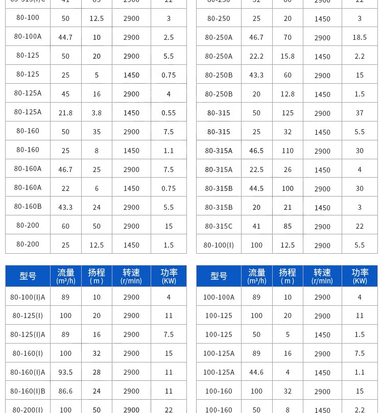 进口立式管道离心泵ISG冷热水管道增压泵锅炉热水循环泵工业泵(图14)