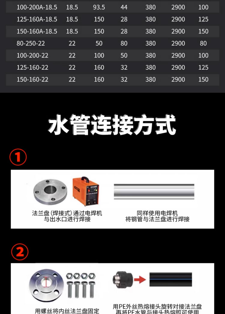 进口不锈钢316L卧立式管道离心泵380v循环增压泵耐酸碱腐蚀管道泵(图19)