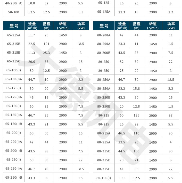 进口立式离心泵管道增压泵工业高扬程大流量供水循环泵冷却泵(图14)