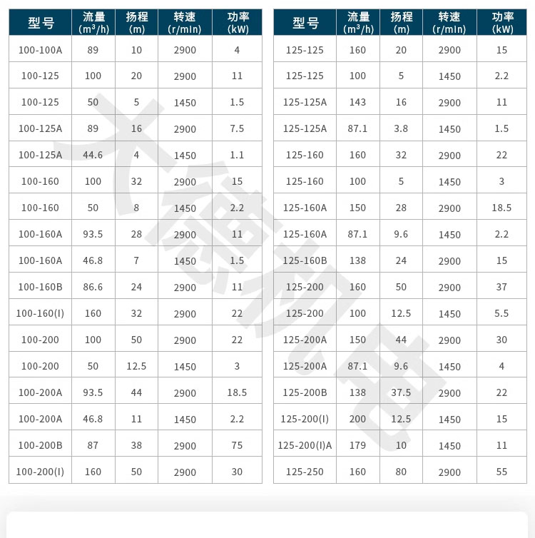 进口立式离心泵管道增压泵工业高扬程大流量供水循环泵冷却泵(图15)