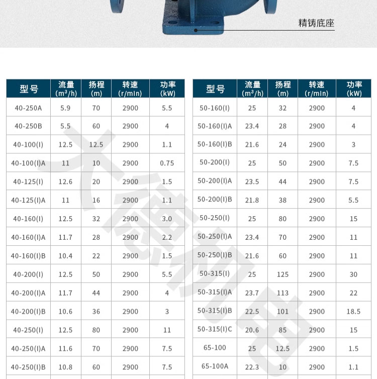 进口立式离心泵管道增压泵工业高扬程大流量供水循环泵冷却泵(图13)