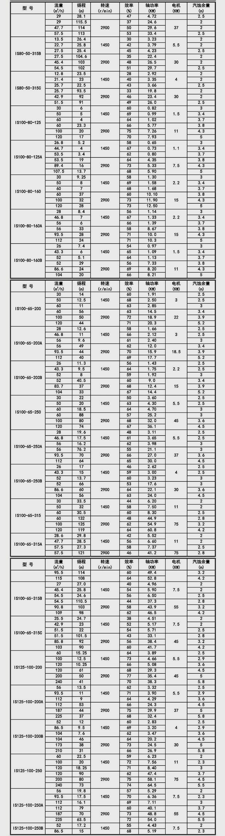 进口离心泵高扬程抽水机55kw增压泵大型泵(图12)