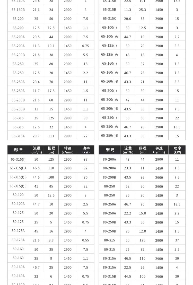 进口立式_卧式 管道单级离心泵耐腐蚀不锈钢电动离心循环泵(图17)