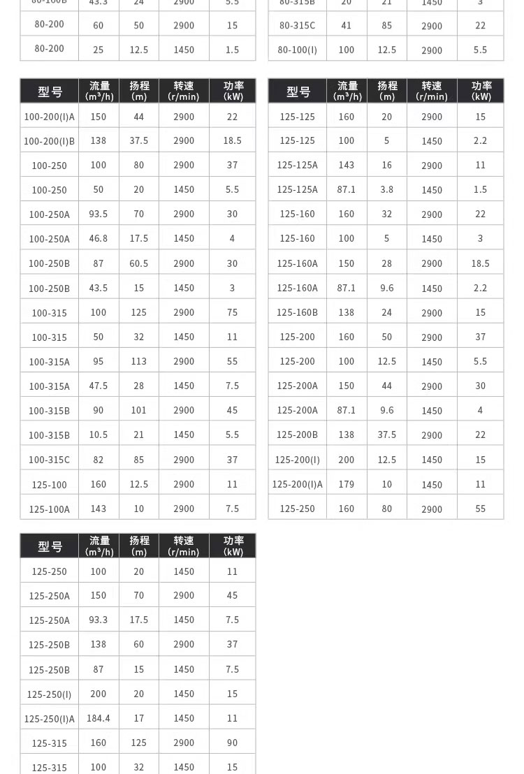 进口立式_卧式 管道单级离心泵耐腐蚀不锈钢电动离心循环泵(图18)