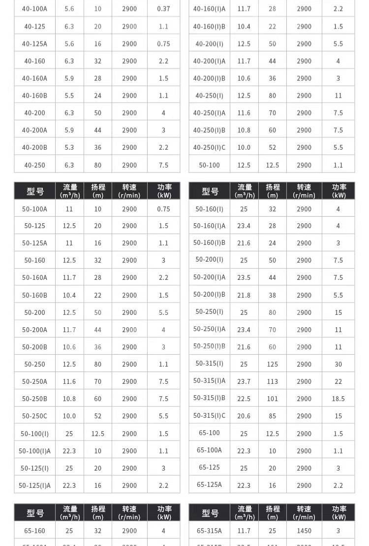 进口立式_卧式 管道单级离心泵耐腐蚀不锈钢电动离心循环泵(图16)