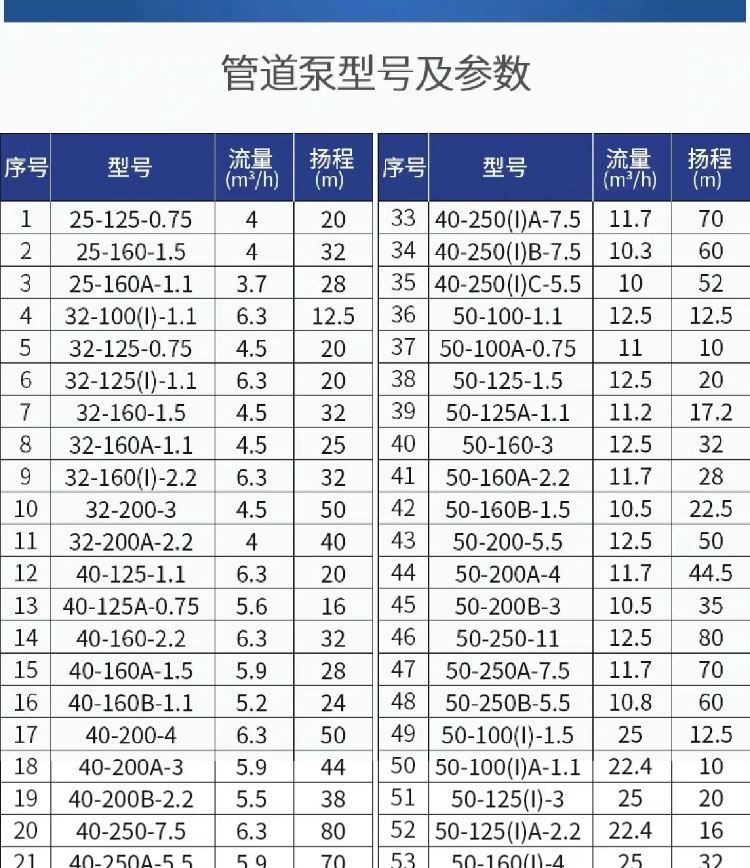 进口不锈钢立式卧式管道离心泵防爆(图15)