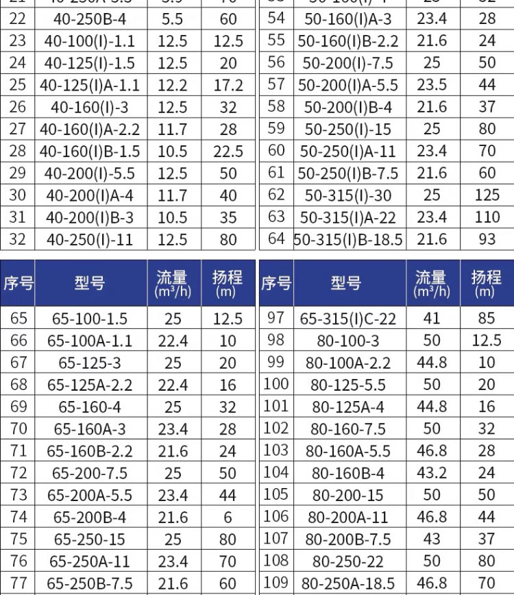 进口不锈钢立式卧式管道离心泵防爆(图16)