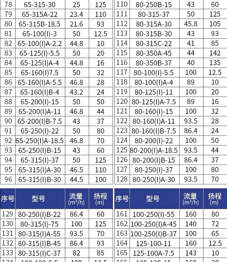 进口不锈钢立式卧式管道离心泵防爆(图17)