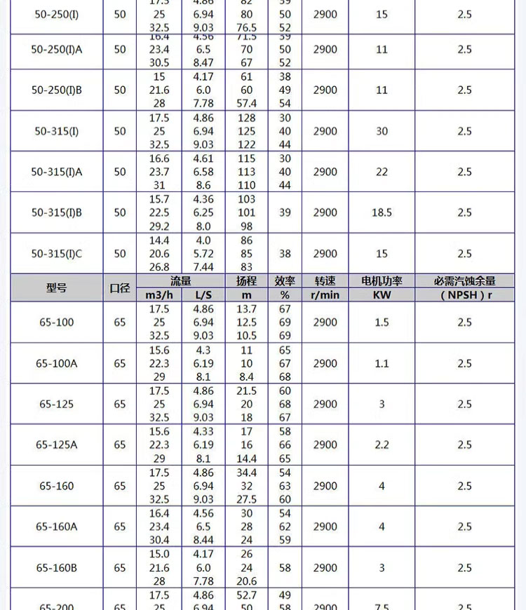 进口管道泵工业立式热水循环管道泵380V不锈钢增压泵ISW卧式离心泵(图15)