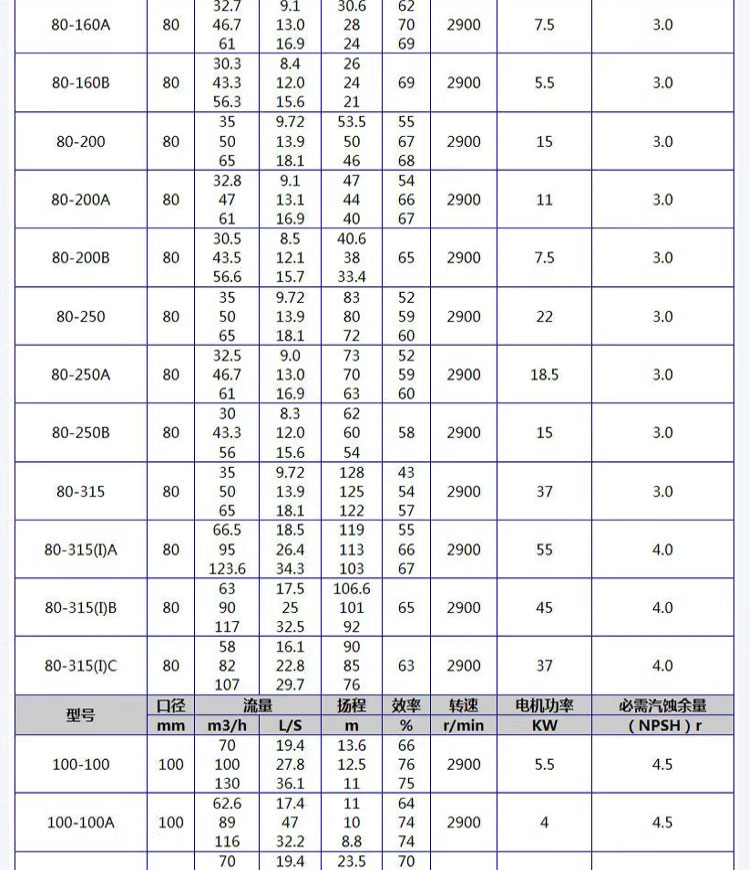 进口管道泵工业立式热水循环管道泵380V不锈钢增压泵ISW卧式离心泵(图17)