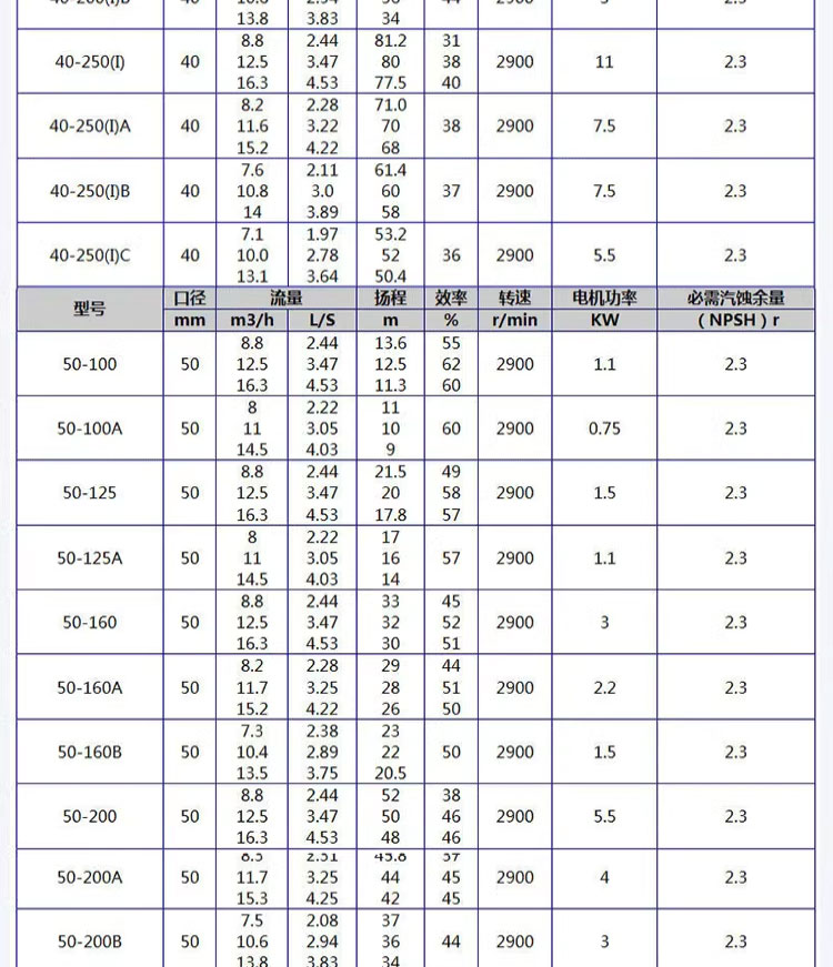 进口管道泵工业立式热水循环管道泵380V不锈钢增压泵ISW卧式离心泵(图13)