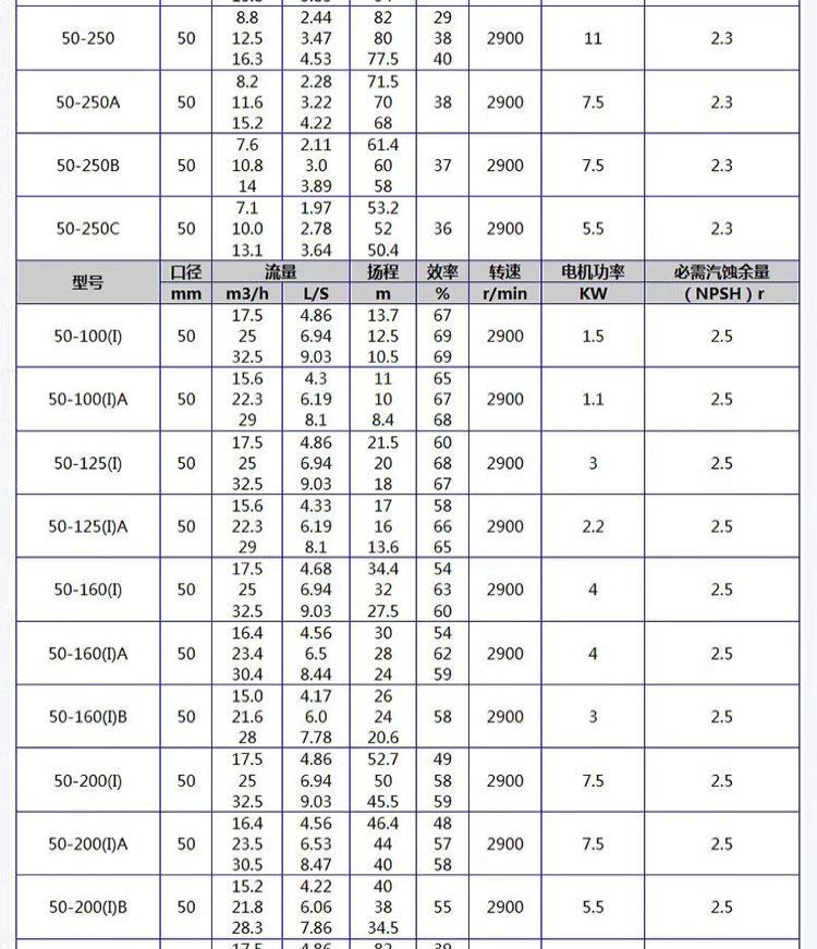 进口管道泵工业立式热水循环管道泵380V不锈钢增压泵ISW卧式离心泵(图14)