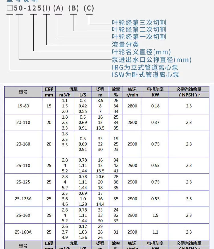 进口管道泵工业立式热水循环管道泵380V不锈钢增压泵ISW卧式离心泵(图10)