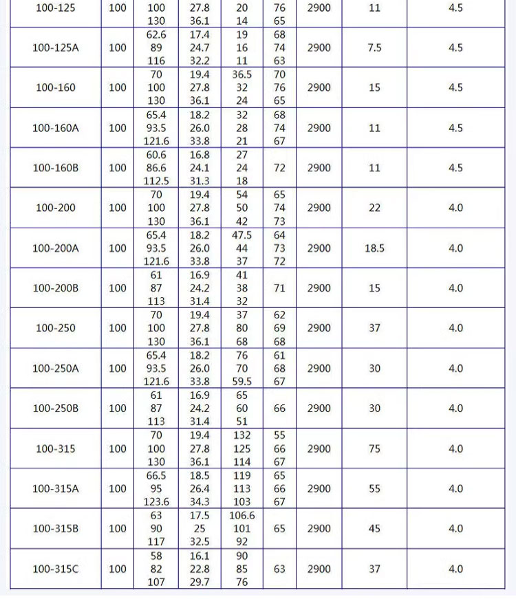 进口管道泵工业立式热水循环管道泵380V不锈钢增压泵ISW卧式离心泵(图18)