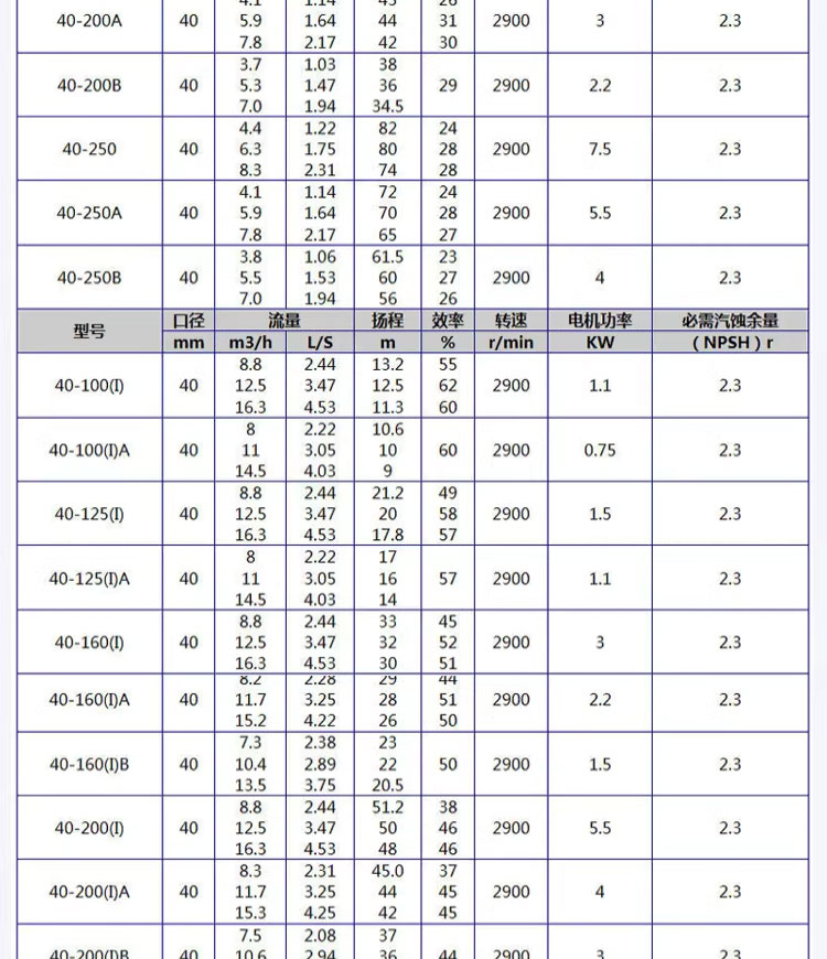 进口管道泵工业立式热水循环管道泵380V不锈钢增压泵ISW卧式离心泵(图12)