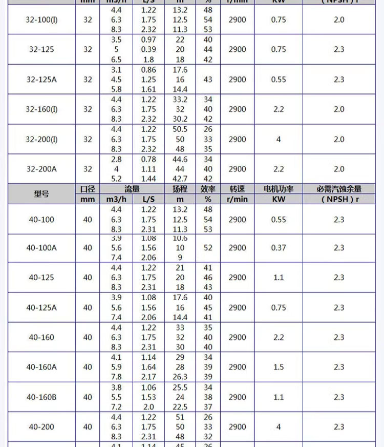 进口管道泵工业立式热水循环管道泵380V不锈钢增压泵ISW卧式离心泵(图11)