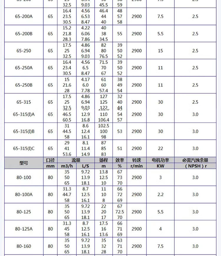 进口管道泵工业立式热水循环管道泵380V不锈钢增压泵ISW卧式离心泵(图16)