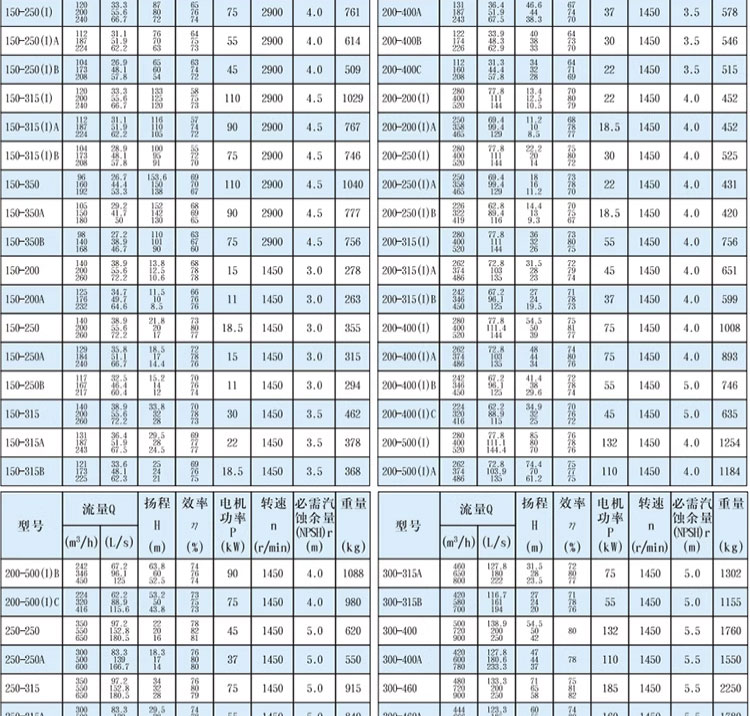 进口管道离心泵IRG热水循环工业增压泵IHG防腐蚀不锈钢立式泵(图17)