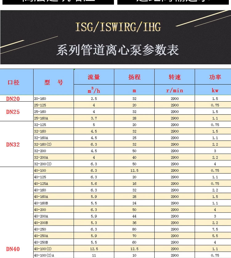 进口立式管道泵ISW卧式不锈钢离心泵热水循环泵380V工业铸铁增压泵(图14)