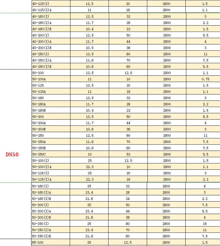 进口立式管道泵ISW卧式不锈钢离心泵热水循环泵380V工业铸铁增压泵(图15)