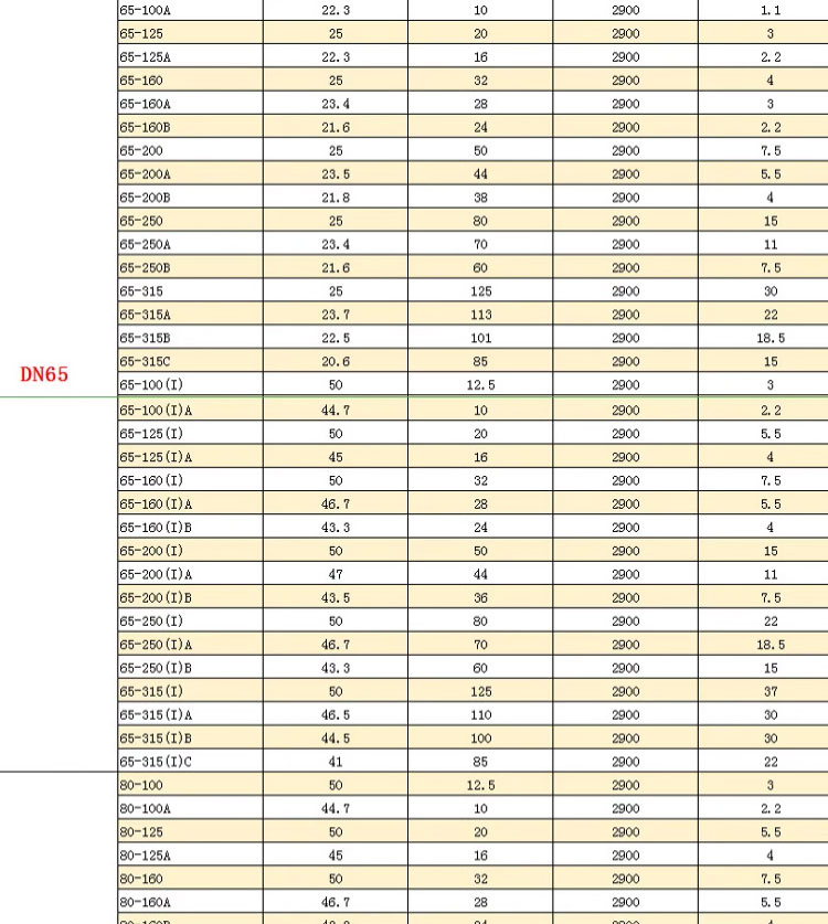 进口立式管道泵ISW卧式不锈钢离心泵热水循环泵380V工业铸铁增压泵(图16)