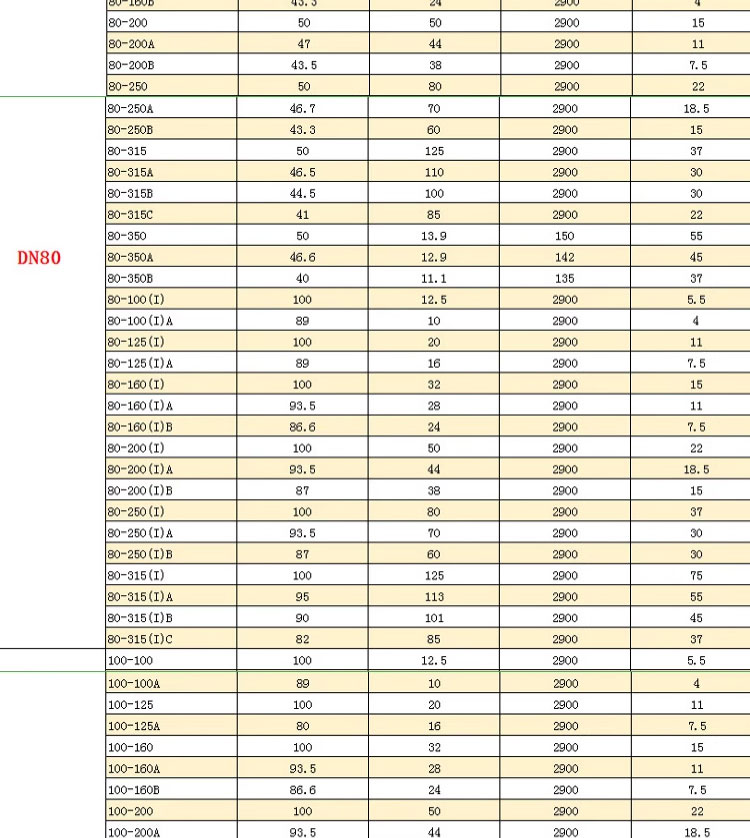 进口立式管道泵ISW卧式不锈钢离心泵热水循环泵380V工业铸铁增压泵(图17)