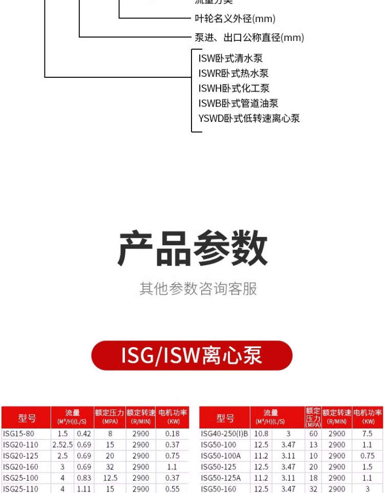 进口立式管道离心泵380v工业耐腐蚀防爆卧式增压泵ISW暖气热水循环(图17)