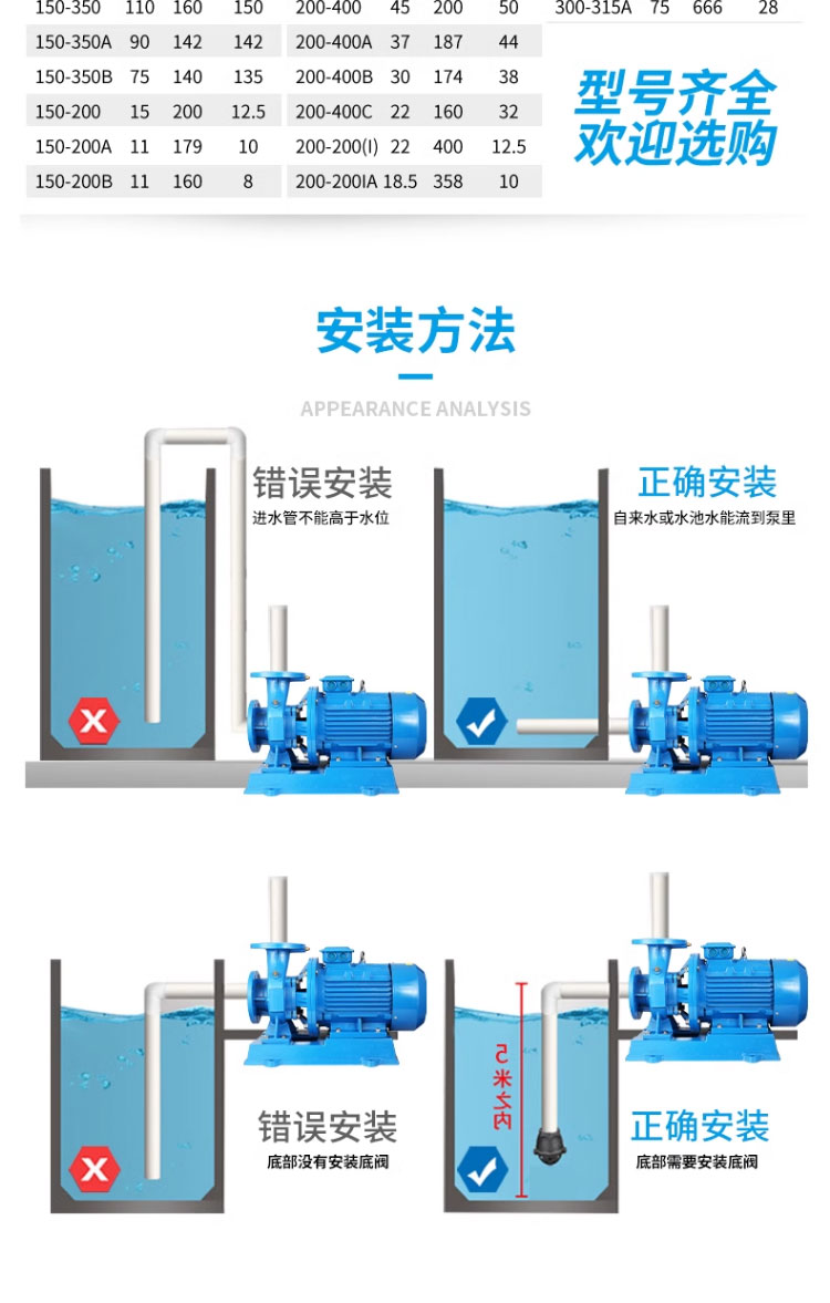 进口卧式管道泵380V离心泵消防泵热水循环泵冷却塔加压水泵增压泵(图22)