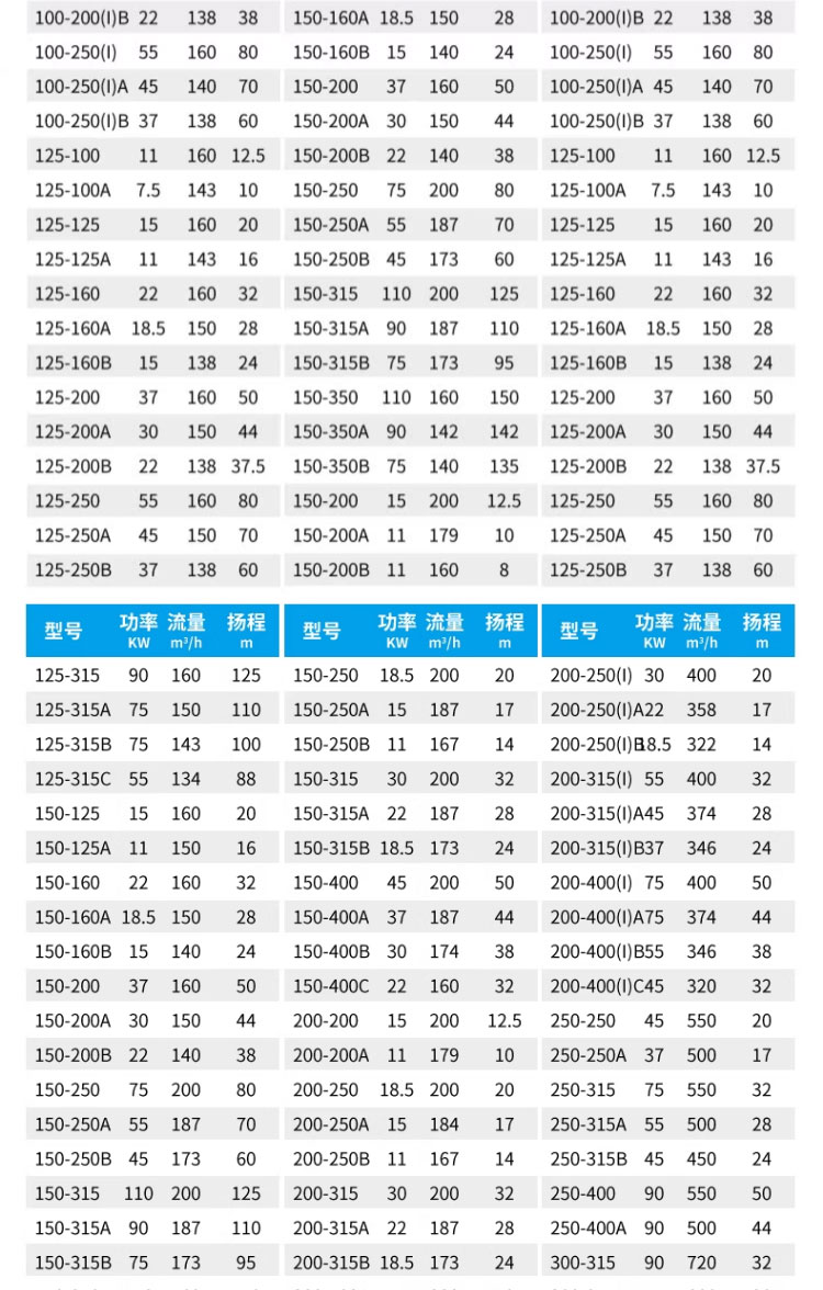 进口卧式管道泵380V离心泵消防泵热水循环泵冷却塔加压水泵增压泵(图21)