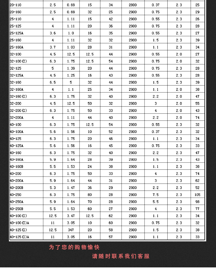 进口卧式管道泵增压抽水泵清水循环泵不锈钢抽水机工业冷热水泵(图14)