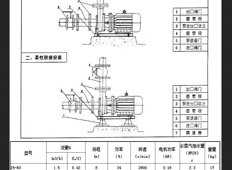 进口卧式管道泵增压抽水泵清水循环泵不锈钢抽水机工业冷热水泵(图13)