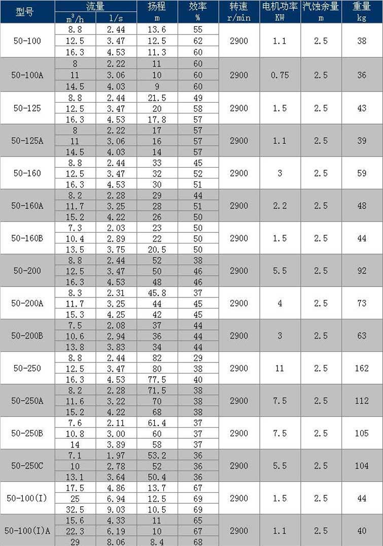 进口卧式管道离心泵高压锅炉暖气地暖循环220热水泵立式380V抽水机(图7)