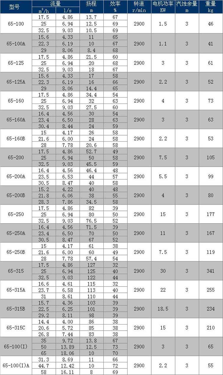 进口卧式管道离心泵高压锅炉暖气地暖循环220热水泵立式380V抽水机(图10)