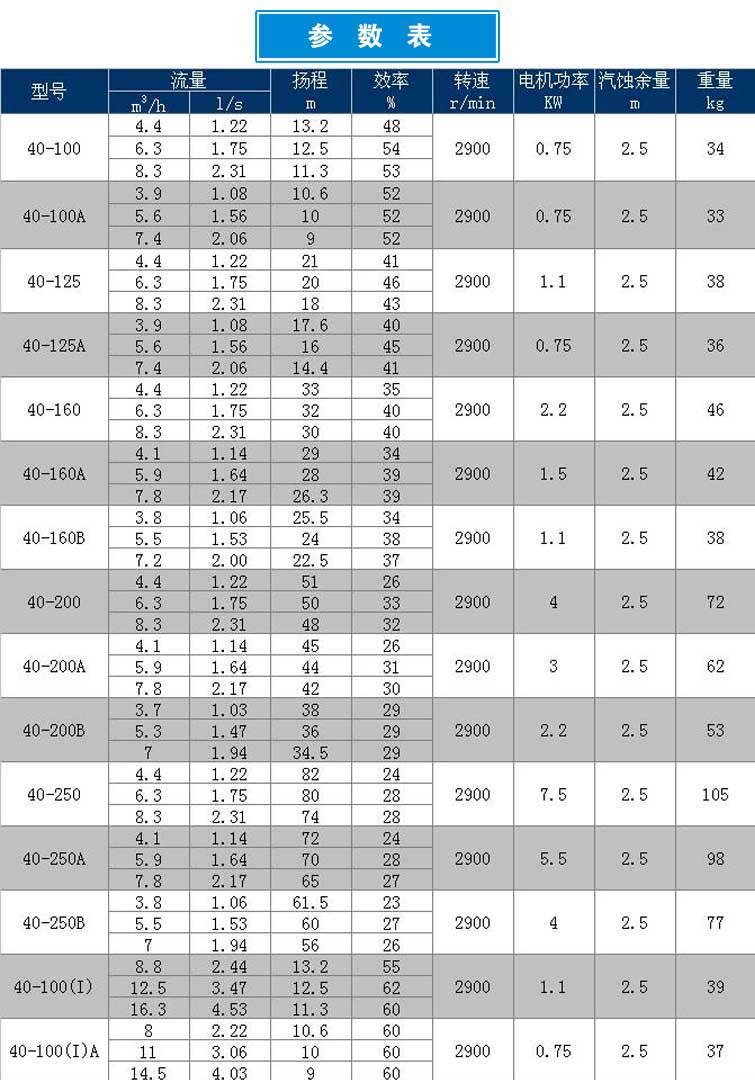 进口卧式管道离心泵高压锅炉暖气地暖循环220热水泵立式380V抽水机(图6)