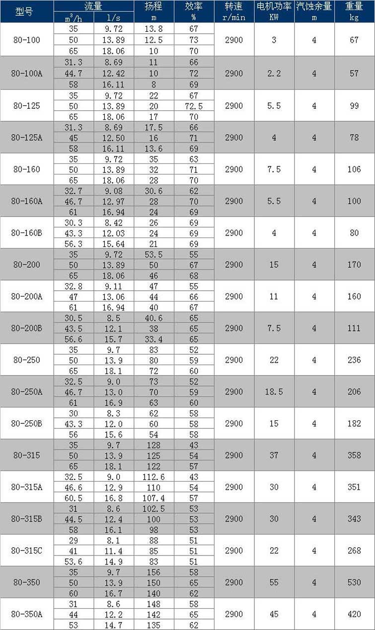 进口卧式管道离心泵高压锅炉暖气地暖循环220热水泵立式380V抽水机(图11)