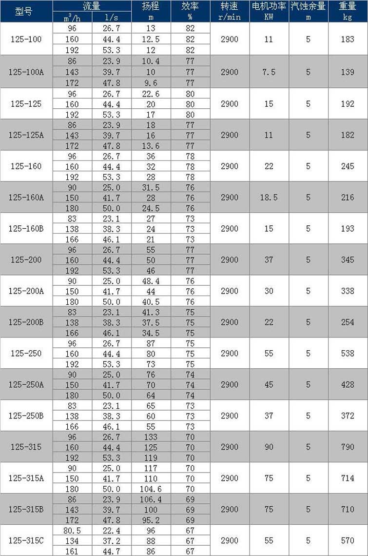 进口卧式管道离心泵高压锅炉暖气地暖循环220热水泵立式380V抽水机(图15)