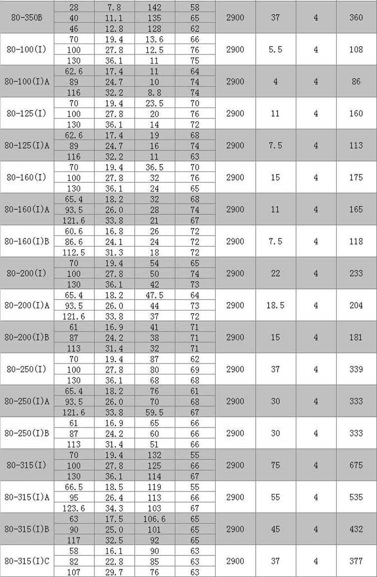 进口卧式管道离心泵高压锅炉暖气地暖循环220热水泵立式380V抽水机(图13)