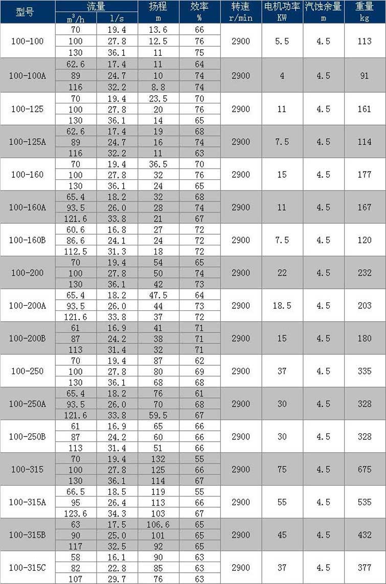 进口卧式管道离心泵高压锅炉暖气地暖循环220热水泵立式380V抽水机(图14)