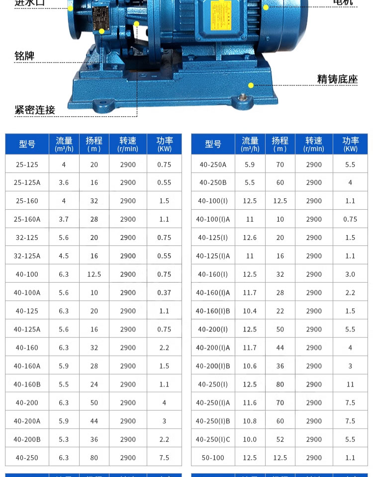 进口卧式管道离心泵高扬程工业家用锅炉地暖热水暖气增压泵循环泵(图10)