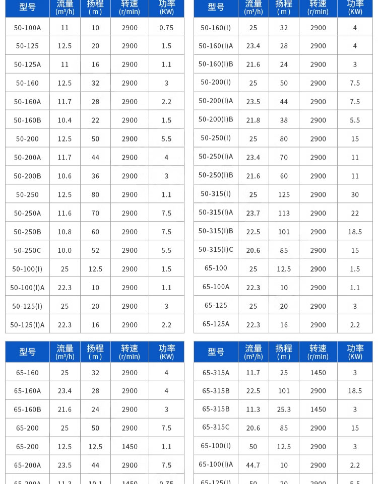 进口卧式管道离心泵高扬程工业家用锅炉地暖热水暖气增压泵循环泵(图11)