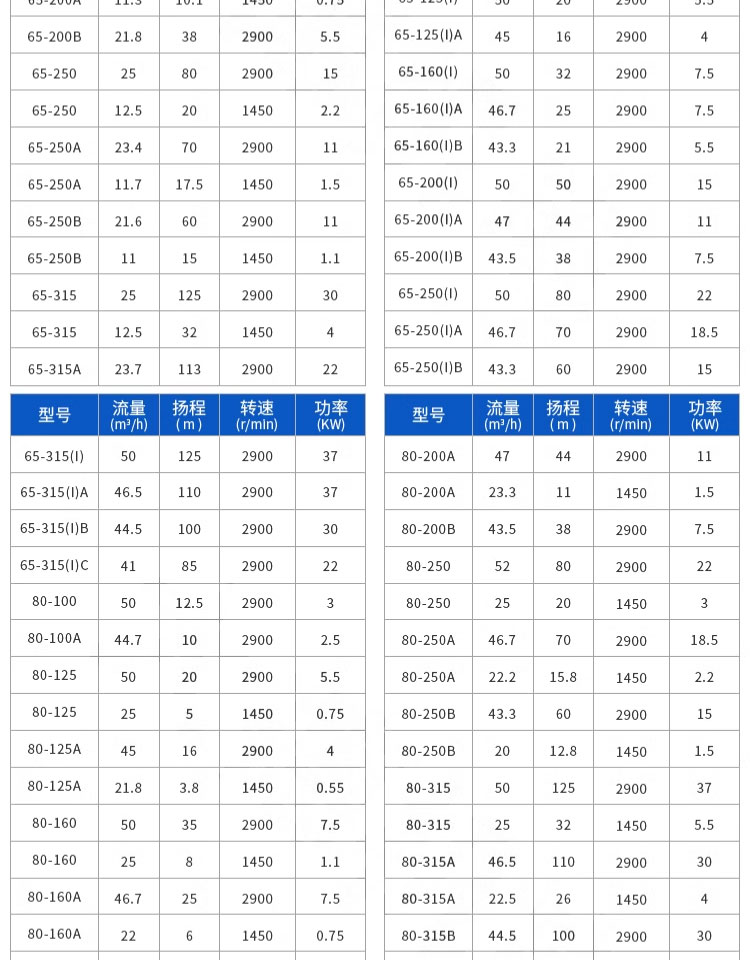 进口卧式管道离心泵高扬程工业家用锅炉地暖热水暖气增压泵循环泵(图12)