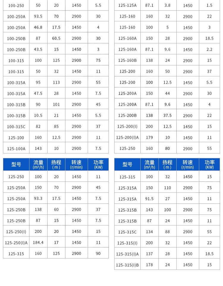 进口卧式管道离心泵高扬程工业家用锅炉地暖热水暖气增压泵循环泵(图14)