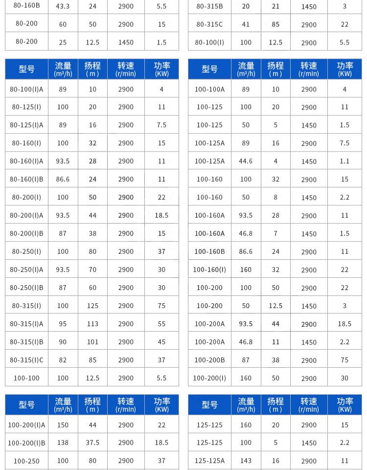 进口卧式管道离心泵高扬程工业家用锅炉地暖热水暖气增压泵循环泵(图13)