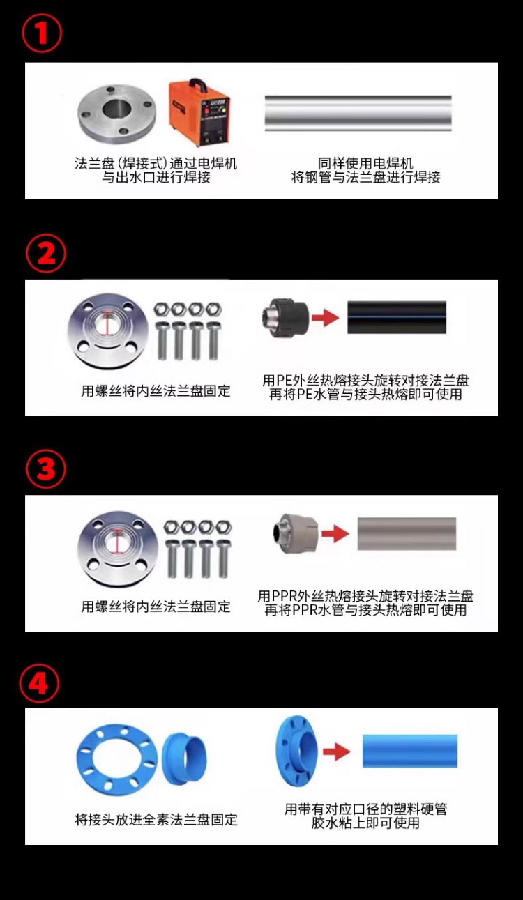 进口卧式离心泵耐高温管道泵380v工业锅炉热水循环泵自式吸增压泵(图12)