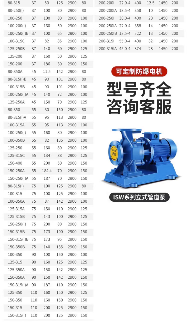 进口卧式离心泵耐高温管道泵380v工业锅炉热水循环泵自式吸增压泵(图18)