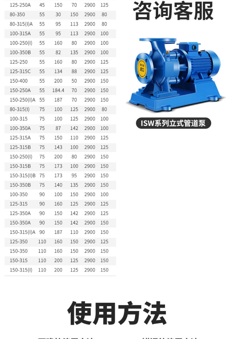 进口卧式管道离心泵耐高温冷热水工业循环泵自吸增压泵大流量(图20)