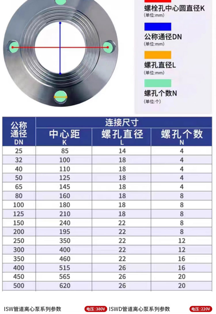 进口卧式管道离心泵耐高温冷热水工业循环泵自吸增压泵大流量(图14)