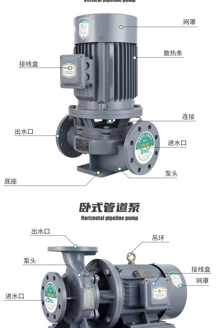 进口卧式管道离心泵水泵380v农用灌溉增压泵三相电工业热水循环泵(图15)