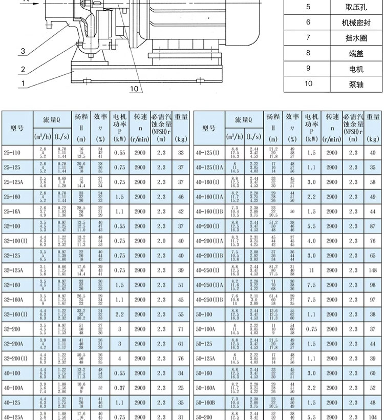 进口卧式管道离心泵增压泵清水热水循环排污泵工业供水泵高扬程(图13)